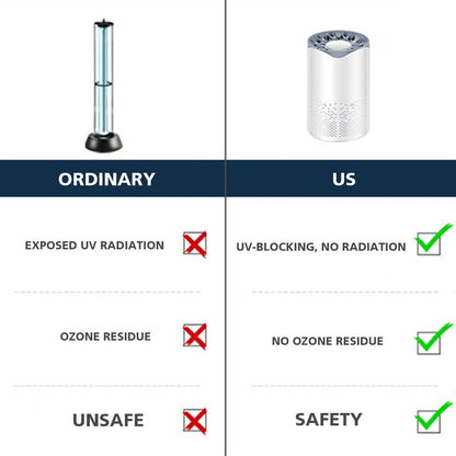 Antiviral UV Air Purifying Filter